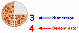 pizza fraction.gif
