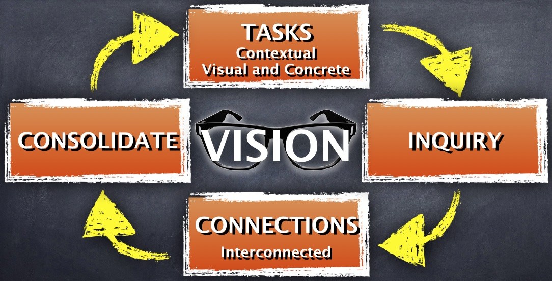 The-4-Part-Math-Lesson